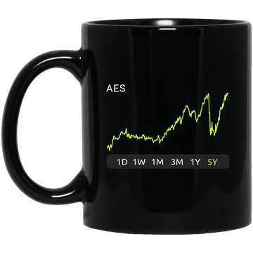 AES Stock 5y Mug